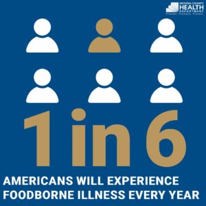 1 in 6 Americans will experience food borne illnesses every year